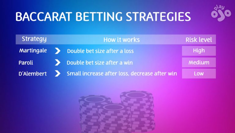 Baccarat Strategies Online Baccarat Tips