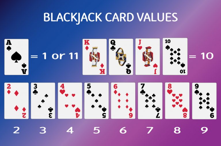 How To Play Blackjack - Beginner Players