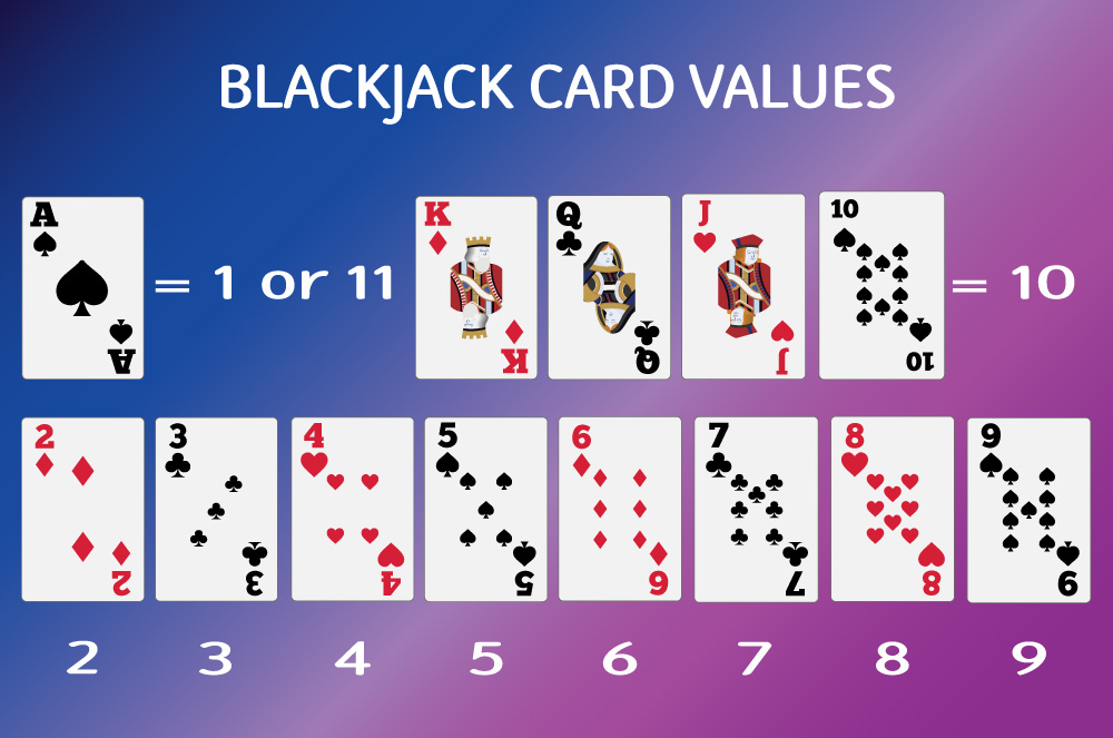 New Vegas Blackjack Card Values Jillian Hong