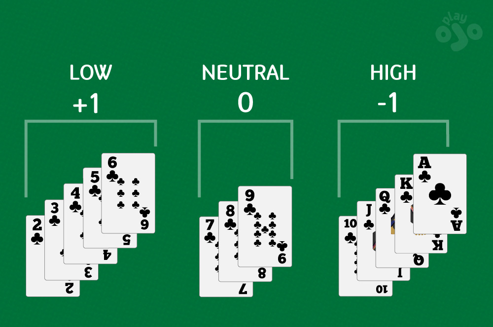 How To Count Cards In Blackjack With OJO PlayOJO