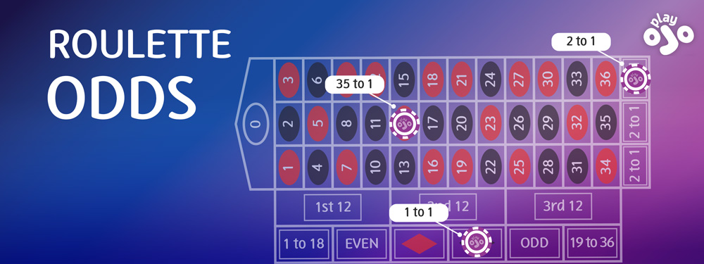 Roulette Odds Payouts Explained PlayOJO