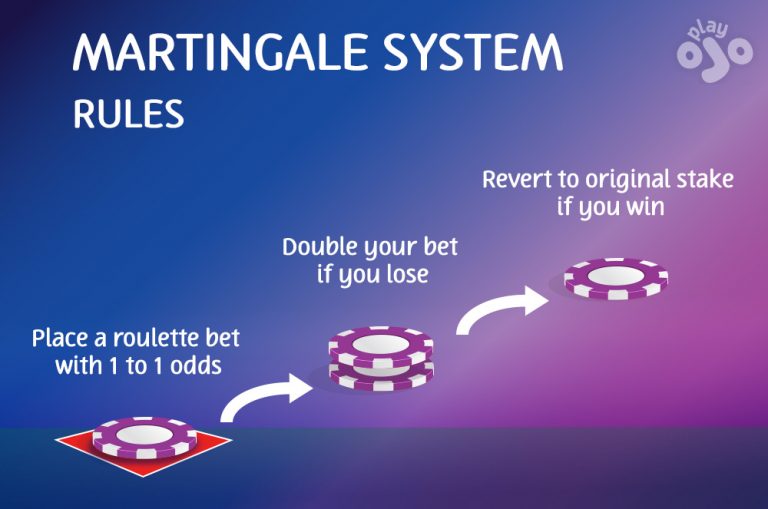 Martingale Strategy Martingale Roulette System Explained 5407