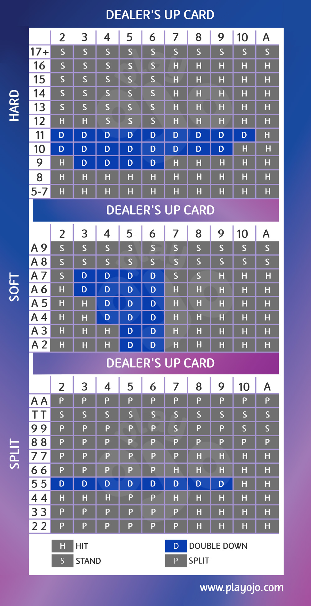 Good and Bad Ways to Double Down In Blackjack