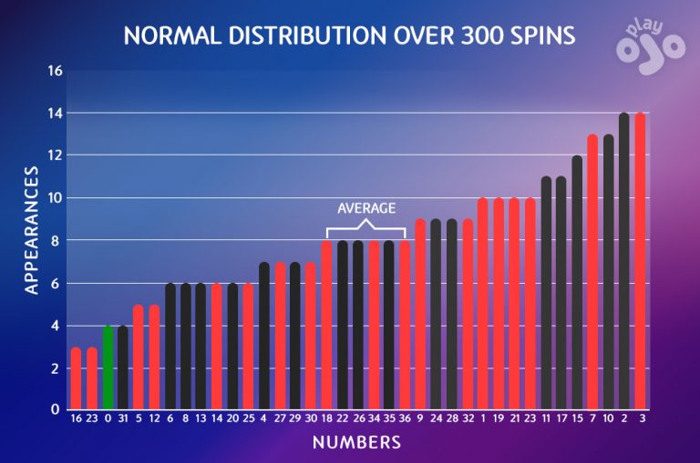 the-most-common-numbers-in-roulette-hot-or-not-playojo