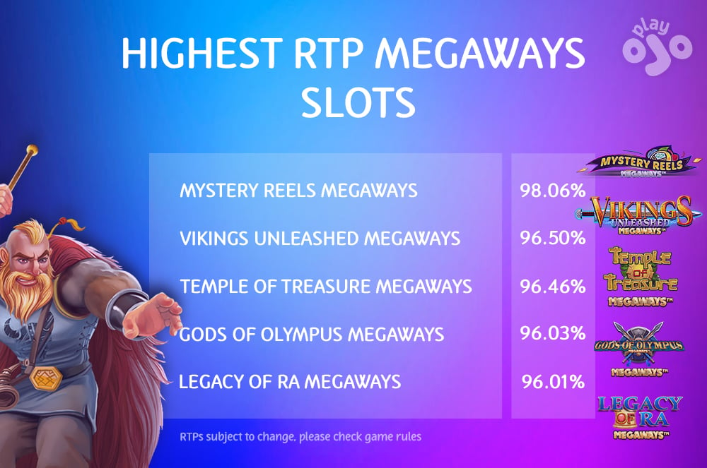 Slots RTP explained & highest RTP Slots list PlayOJO Blog
