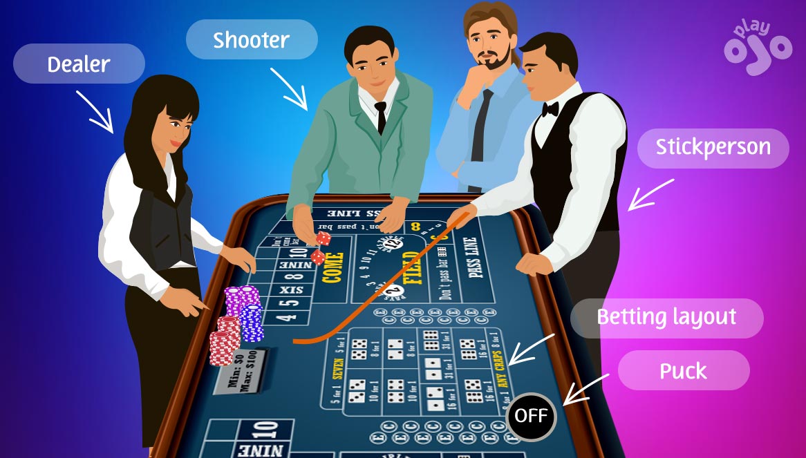 How to play craps | Rules and odds | PlayOJO Blog