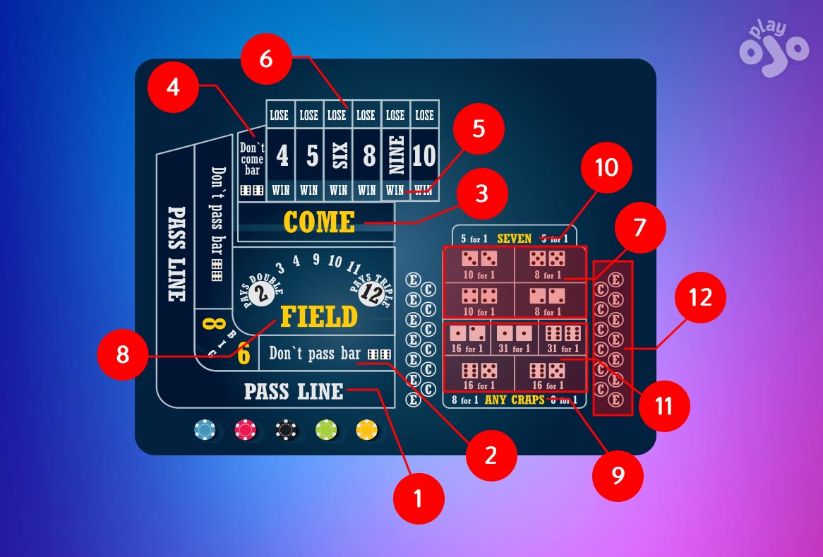 How To Play Craps | Rules And Odds | PlayOJO Blog