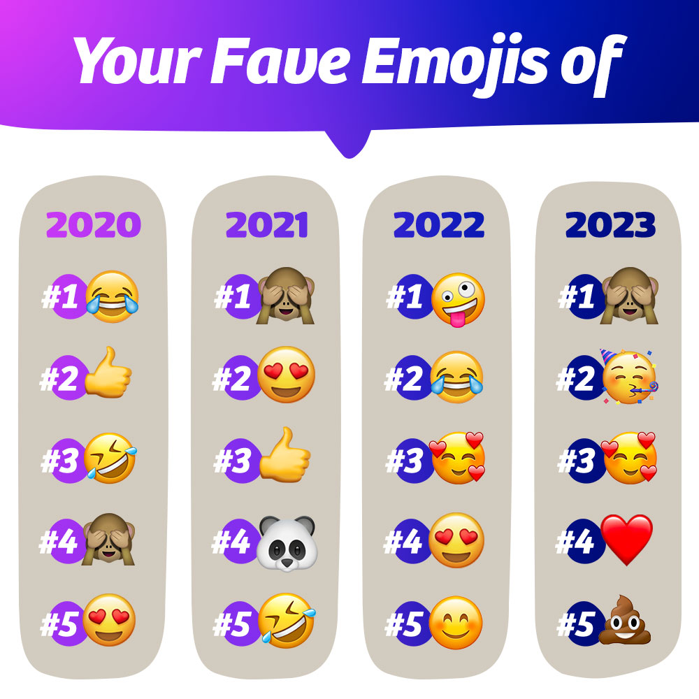 Hey What S Your Most Used Emoji Playojo Blog