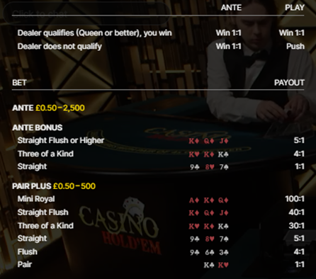 A paytable from a 3 Card Poker online game