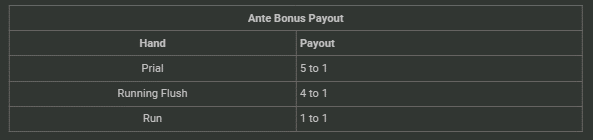 The payouts for Playtech's 3 Card Brag online poker game