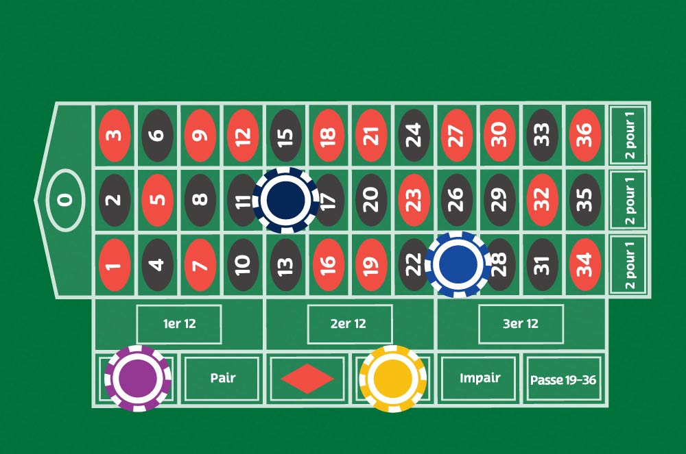 2 pour 1, 2 pour 1, 2 pour 1, Première douzaine, Deuxième douzaine, Troisième douzaine, Pair, Impair, Passe 19-36